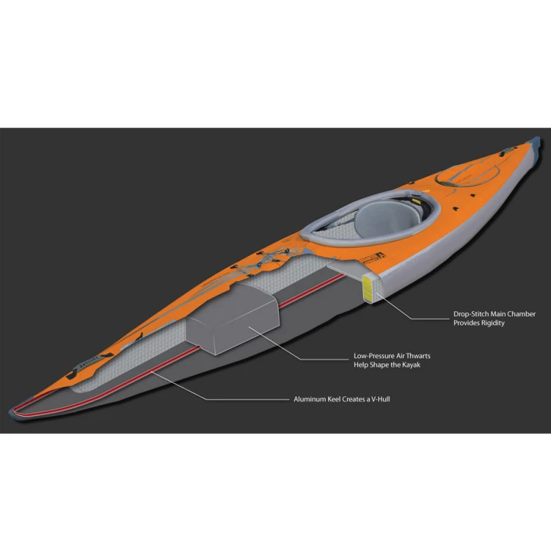 KAYAK GONFLABLE ADVANCED ELEMENTS AIRFUSION EVO 9 KAYAK GONFLABLE ADVANCED ELEMENTS AIRFUSION EVO – Image 7