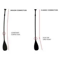 PAGAIE FANATIC CARBON 35 VARIO 3 PARTIES 7.25 -Magasin De Bateaux pagaie fanatic carbon 35 vario 3 parties 725 8