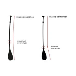 PAGAIE FANATIC DIAMOND 35 VARIO 3 PARTIES 2021 15 PAGAIE FANATIC DIAMOND 35 VARIO 3 PARTIES 2021 -Magasin De Bateaux pagaie fanatic diamond 35 vario 3 parties 2021 4